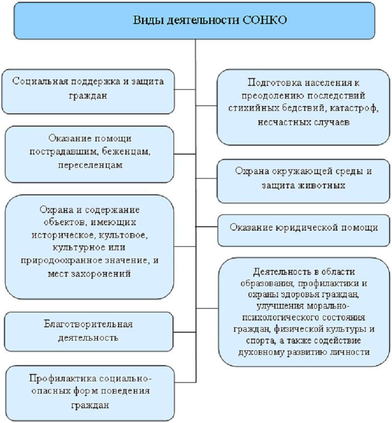Program miejski Sonko