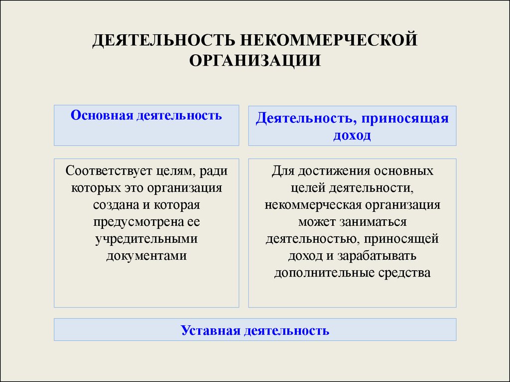 rozwój sonko