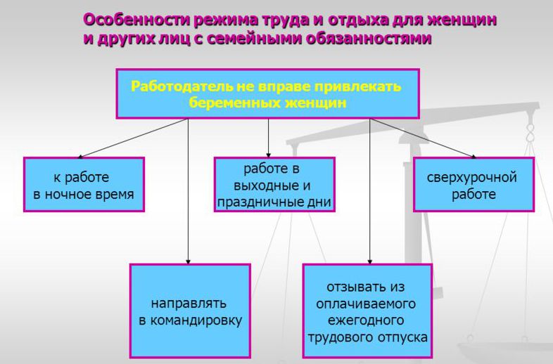 cechy ochrony pracy kobiet