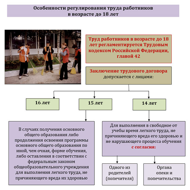 cechy ochrony pracy kobiet