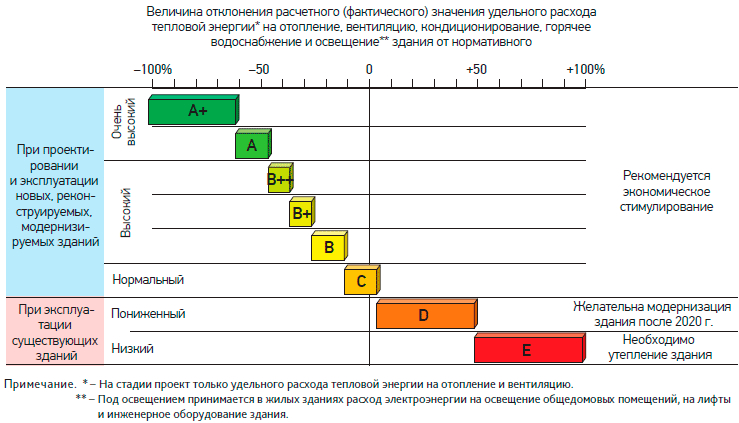 klasa efektywności energetycznej w domu