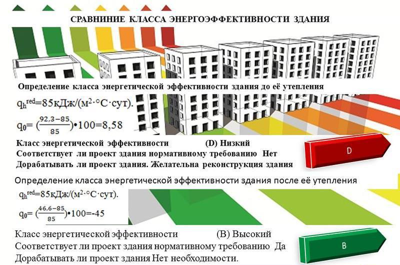 klasa efektywności energetycznej budynku mieszkalnego