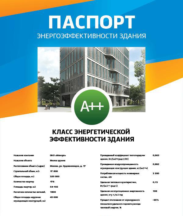 określić klasę efektywności energetycznej domu
