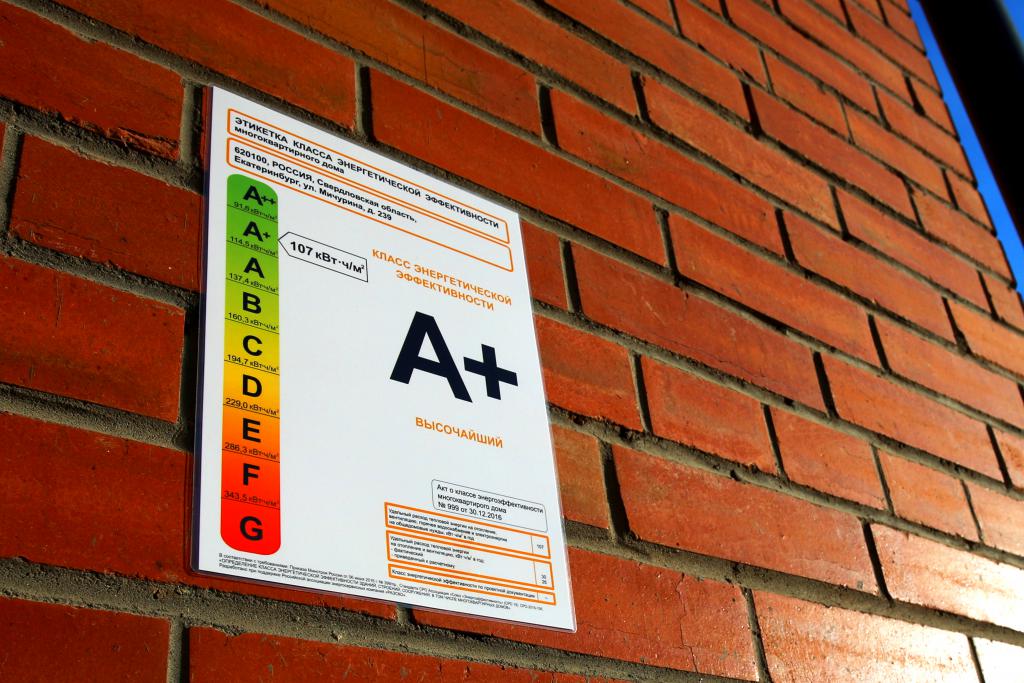 klasa efektywności energetycznej d