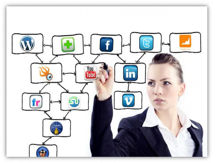 mlm biznes online