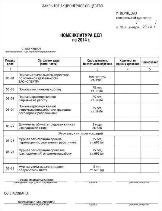 próbka nomenklatury spraw