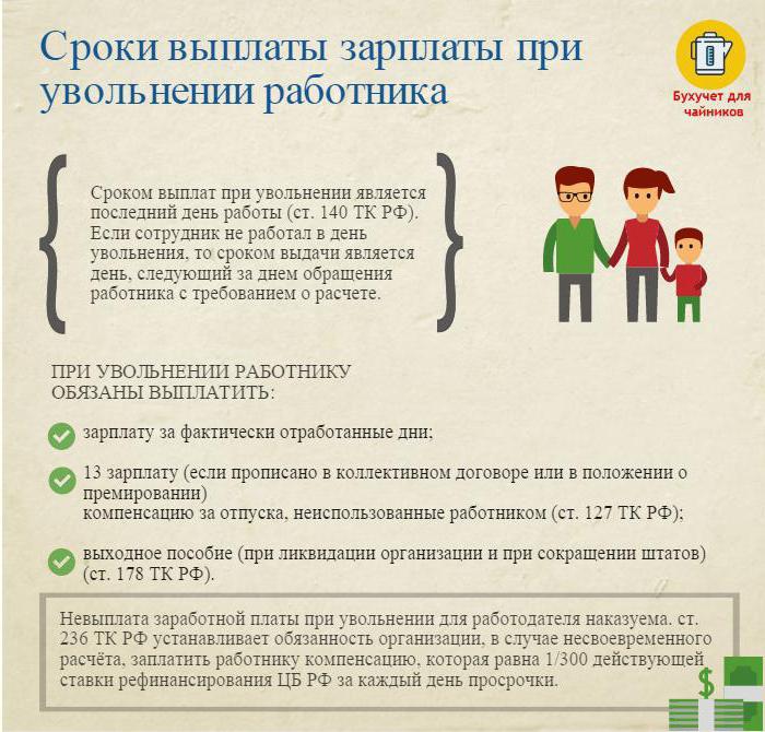 podatek dochodowy od osób fizycznych po zwolnieniu