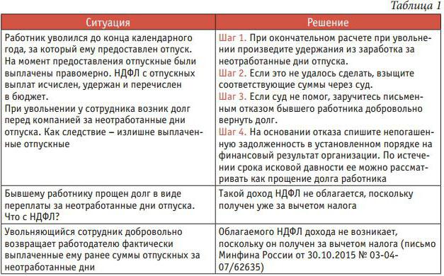 rekompensata urlopowa od podatku dochodowego od osób fizycznych