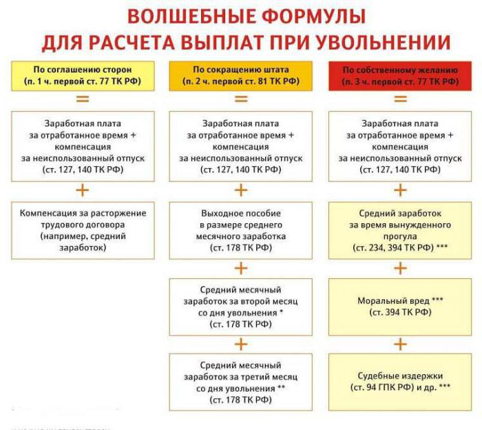 podatek dochodowy od osób fizycznych po zwolnieniu