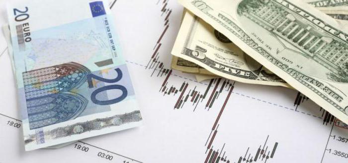 najlepsze wskaźniki Forex