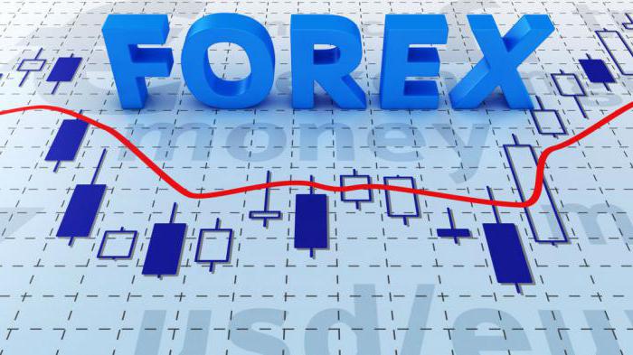 najlepsze wskaźniki forex bez przerysowywania