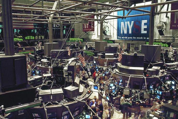 najlepsze wskaźniki trendów na rynku Forex
