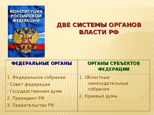Rząd federalny