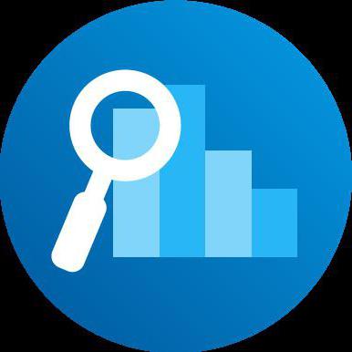 organizacja kontroli marketingowej