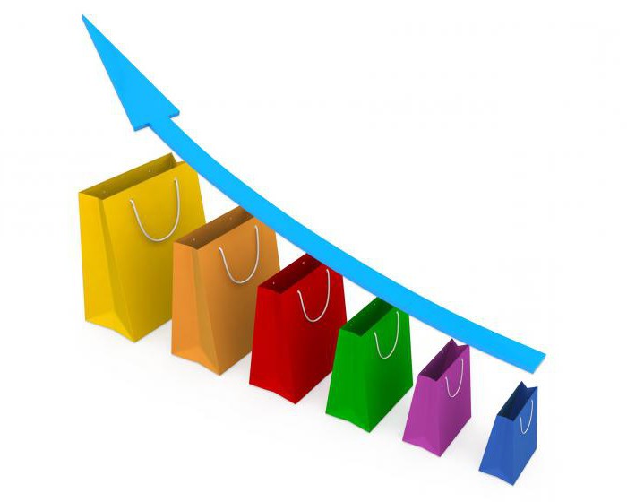 vraag van de consumentenmarkt