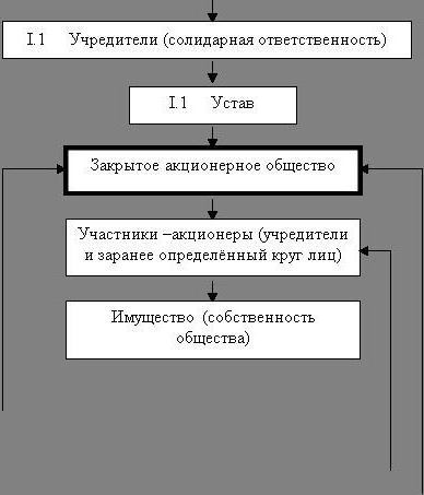 zamknięty formularz własności anulowany