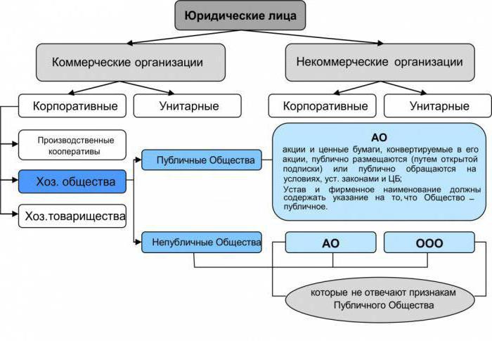 formularz własności ip ooo jsc jsc