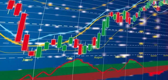 forex uitwisseling
