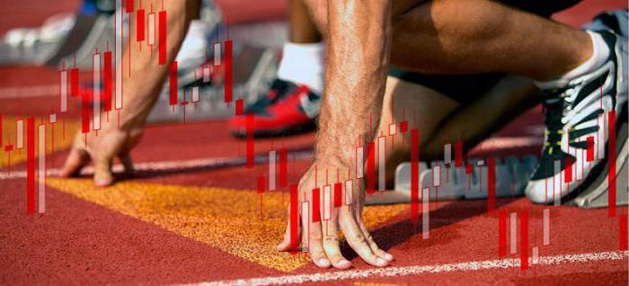 Moskou Exchange Forex openingstijden