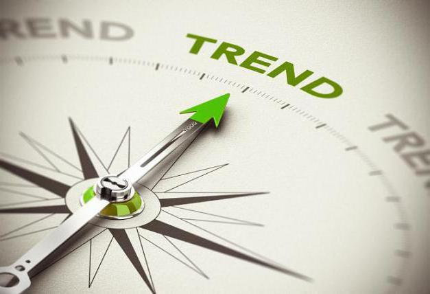 hoe de trendverandering in forex te bepalen