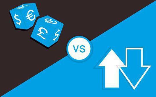 eenvoudige forex-strategie zonder indicatoren