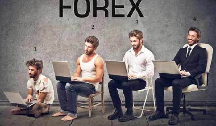 gemakkelijkste forex strategie