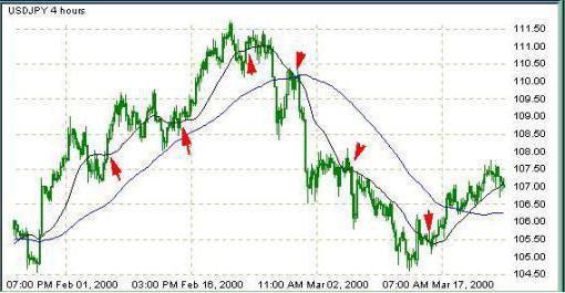eenvoudige forex handelsstrategie