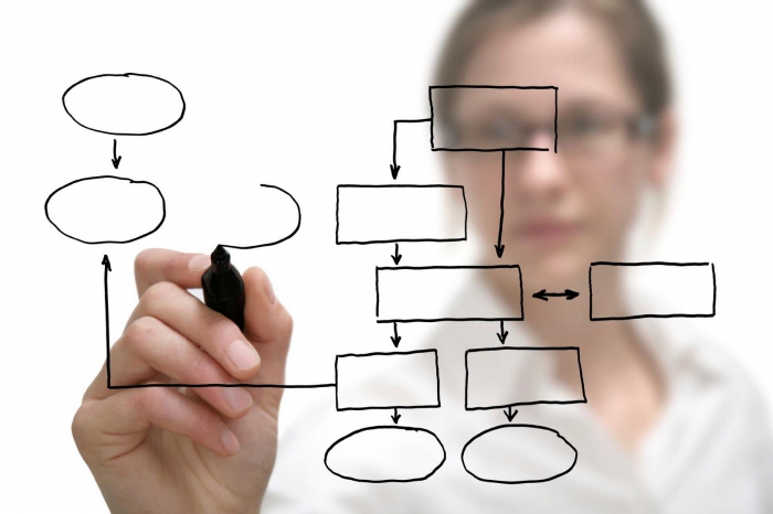 HR principes