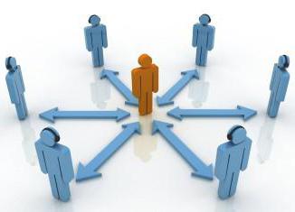 functies van het managementmodel