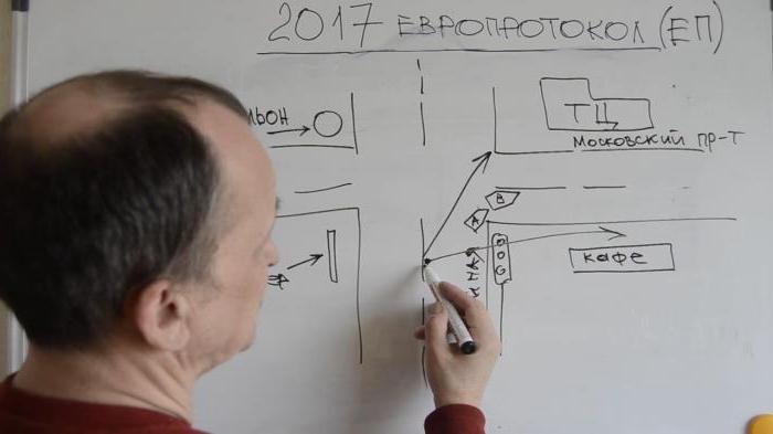  jak zrobić wypadek bez protokołu euro