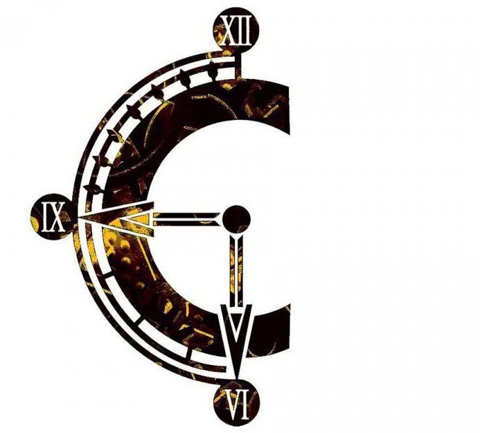 porządek chronologiczny jest