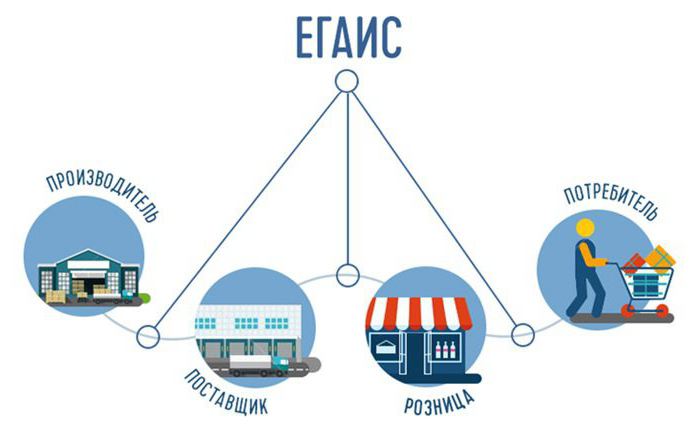 system alkoholowy egais
