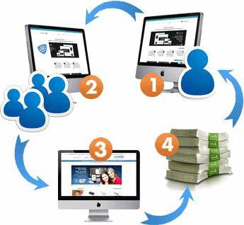 co to jest program partnerski
