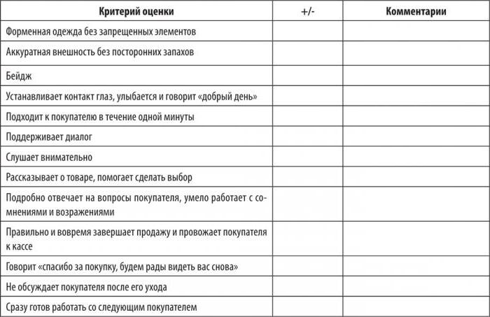 formularz audytu wyprzedażowego