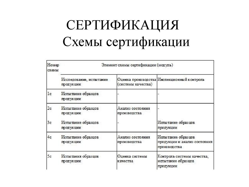 Systemy certyfikacji w Federacji Rosyjskiej
