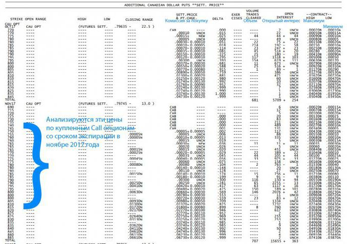 wykorzystanie poziomów opcji w handlu forex