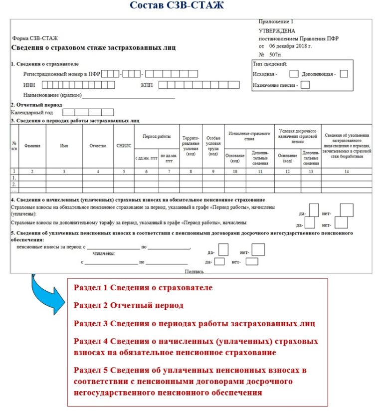 wypełnianie doświadczenia sv 4