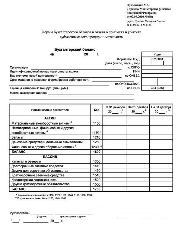 uproszczone sprawozdania finansowe, które wynajmują