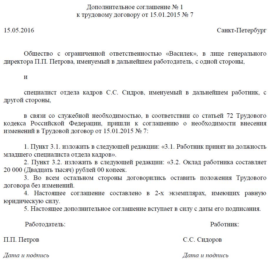 procedura zmiany warunków umowy o pracę