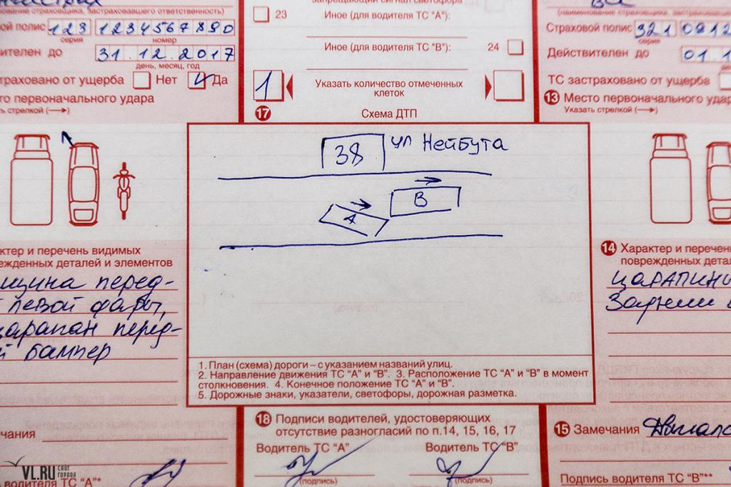 jak narysować schemat wypadków