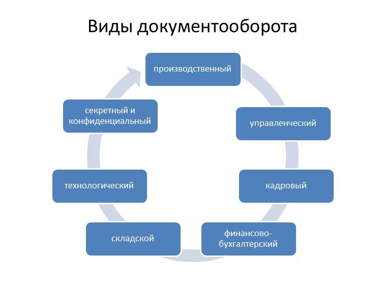 Soorten workflow
