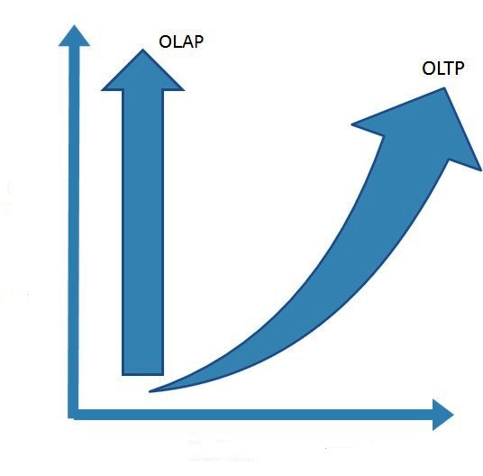 Technologia OLAP