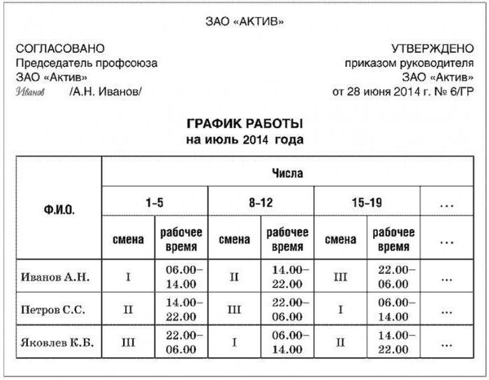 harmonogram prac 3 3 jak zrobić
