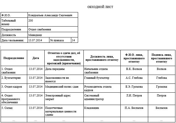 Zwolnienie próbki obejścia
