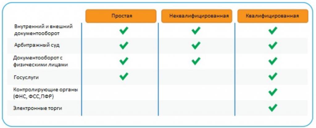 Korzystanie z podpisu elektronicznego