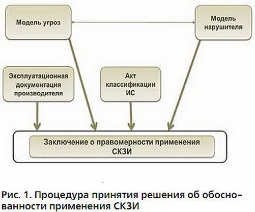 Schemat wyboru CPSI