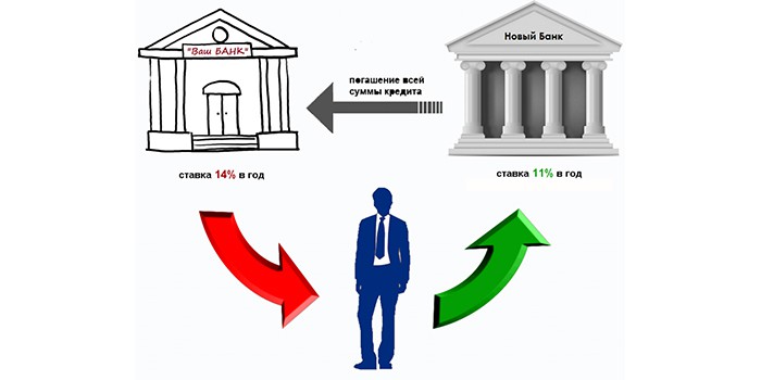Herfinancieringsprocedure duidelijk