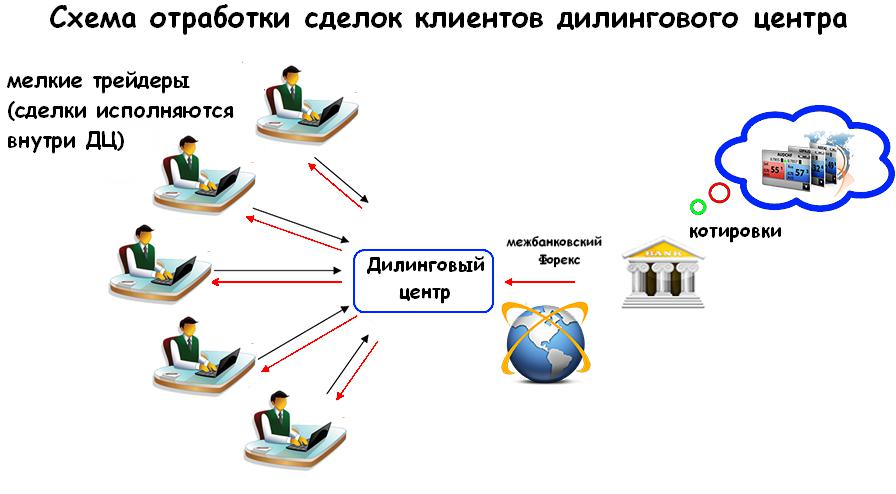 jak działa broker
