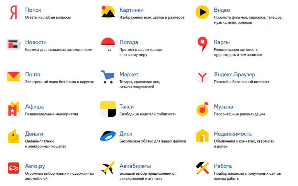 Usługi Yandex