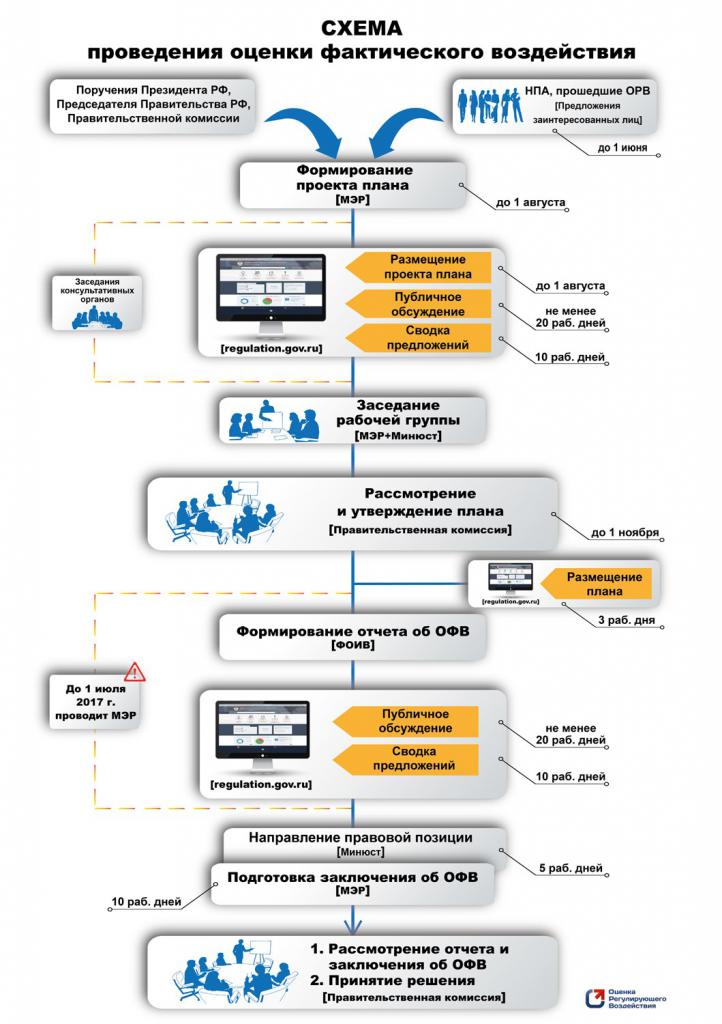 Program rzeczywistego wpływu